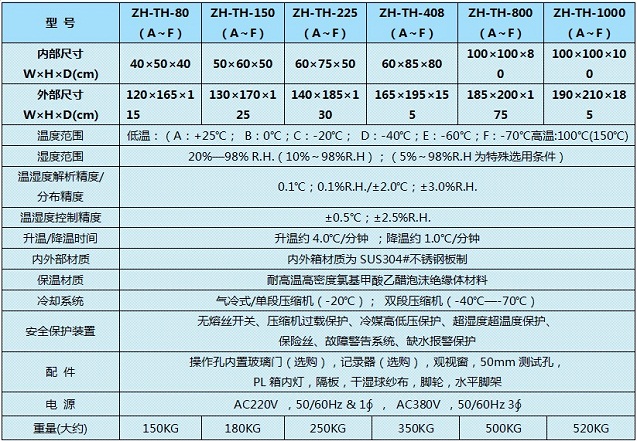 恒溫恒濕測(cè)試箱