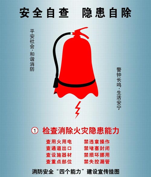 逐一排查效果圖