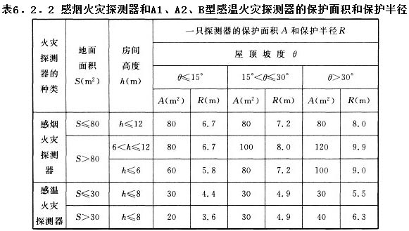 火災自動報警系統(tǒng)設計規(guī)范截圖