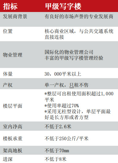 甲級寫字樓標(biāo)準示意圖